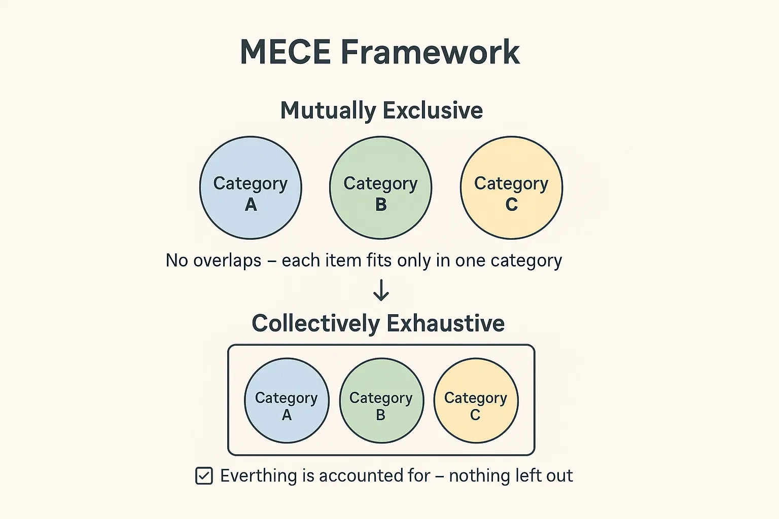 Why Great Marketing Fails Without Clean Segmentation